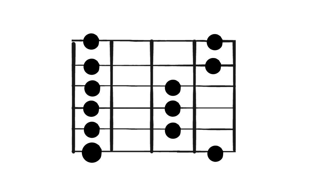 Come Imparare Le 5 Forme Della Scala Pentatonica Minore In Modo 